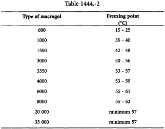 Macrogol Freezing Point